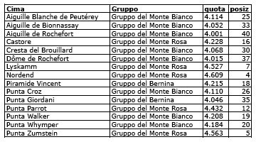 quiz da impegnarsi...